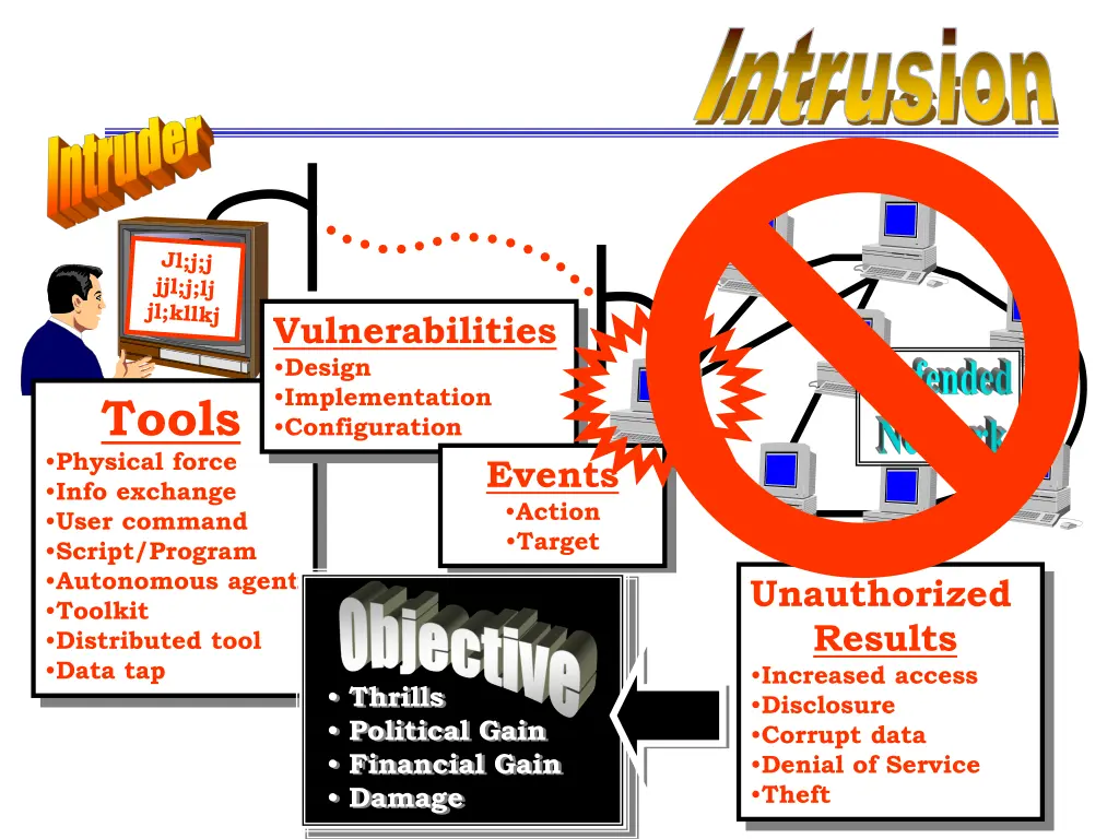 intrusion intrusion