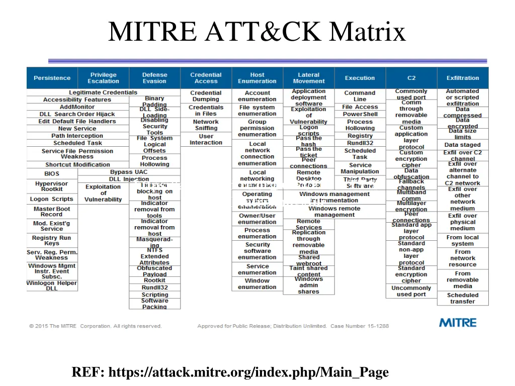 mitre att ck matrix