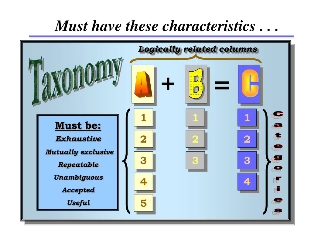 must have these characteristics