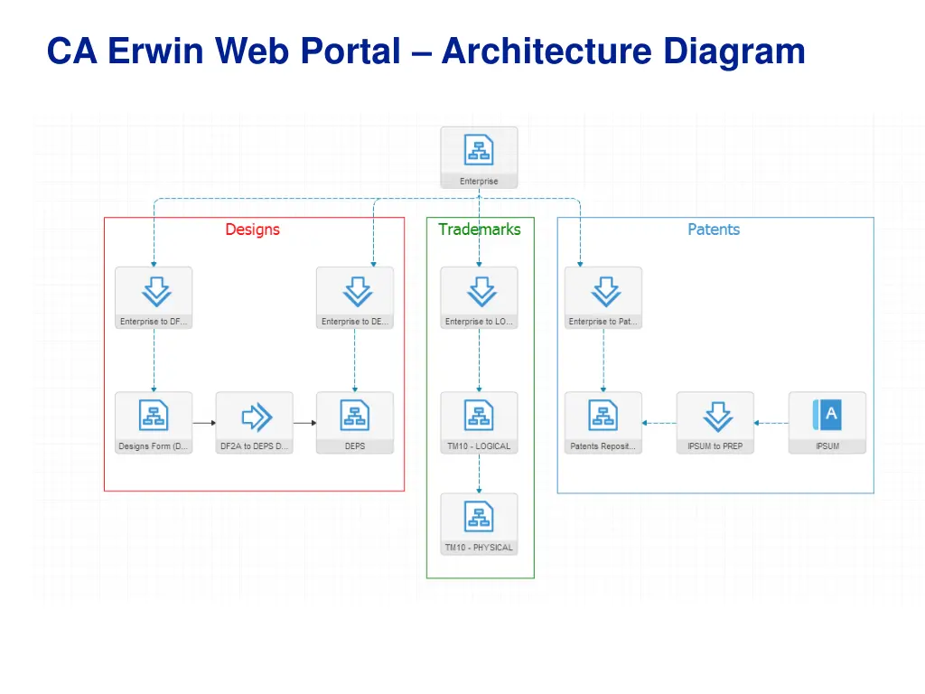 ca erwin web portal architecture diagram