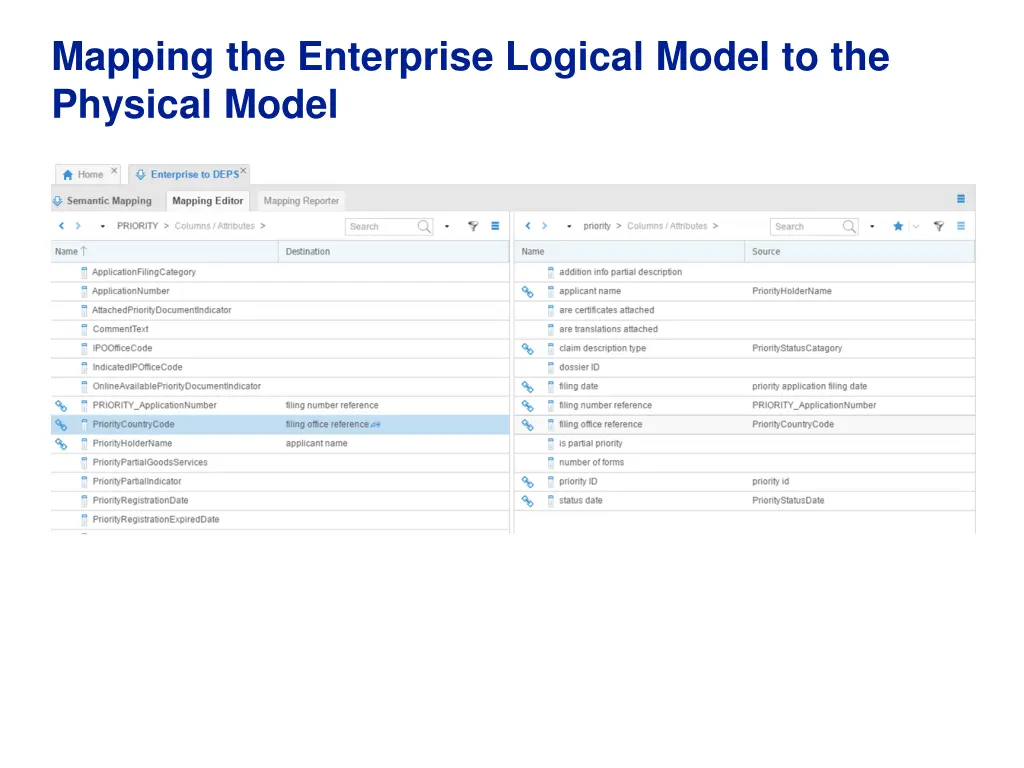 mapping the enterprise logical model