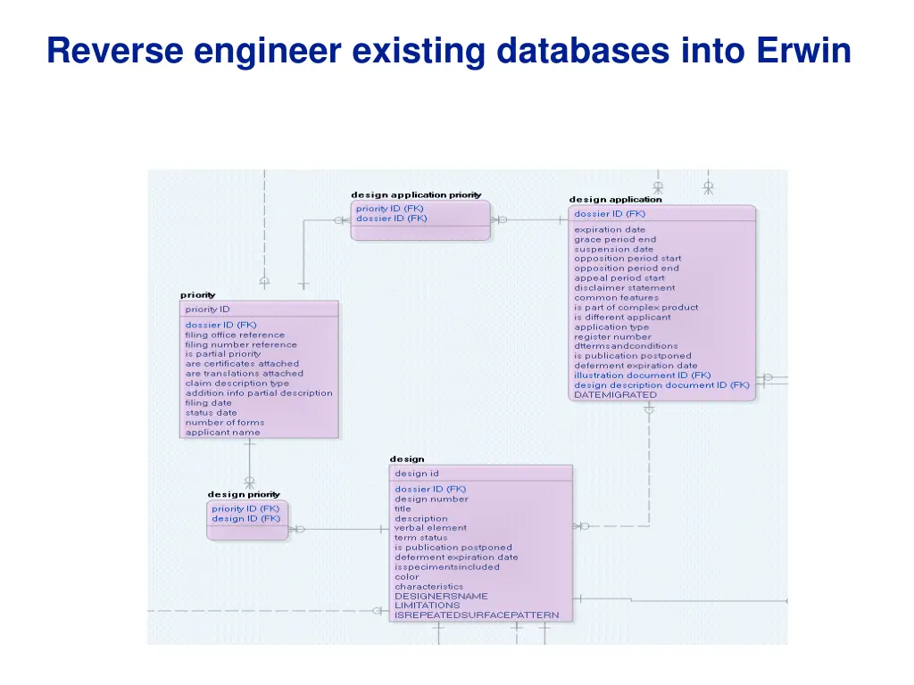 reverse engineer existing databases into erwin