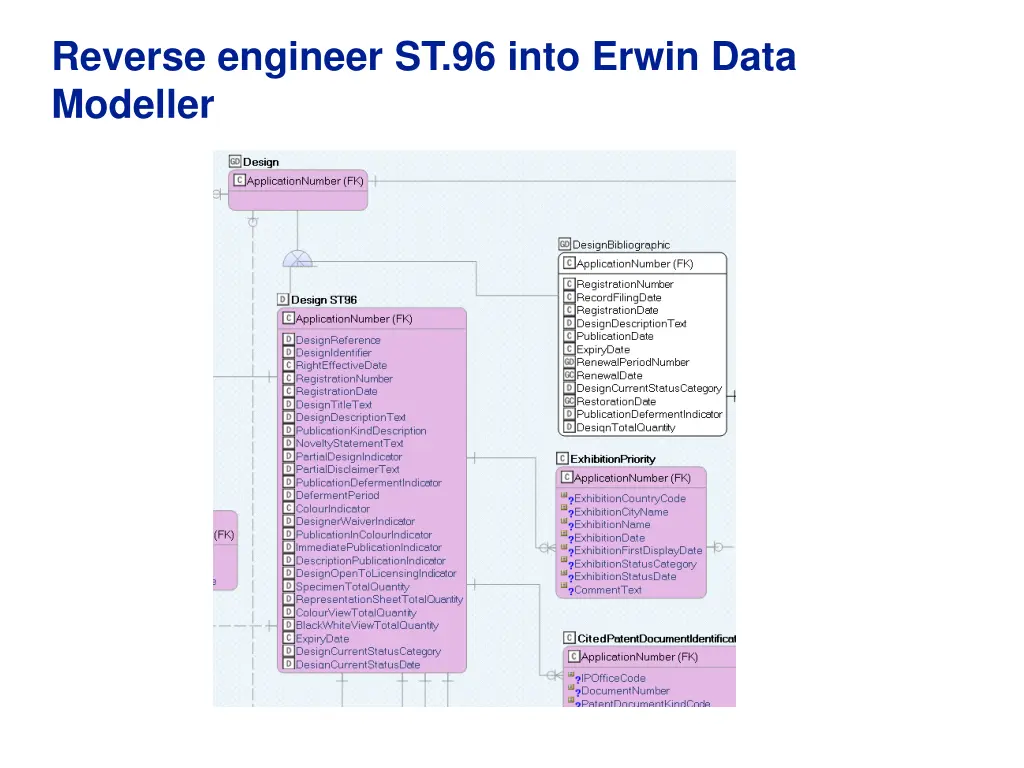 reverse engineer st 96 into erwin data modeller