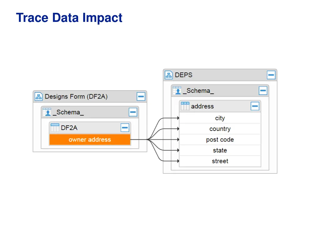 trace data impact
