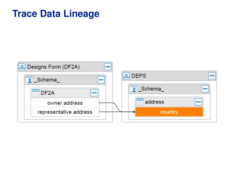 trace data lineage