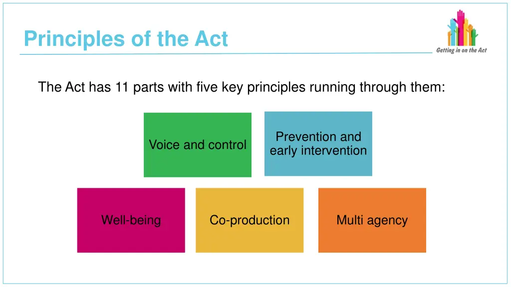 principles of the act
