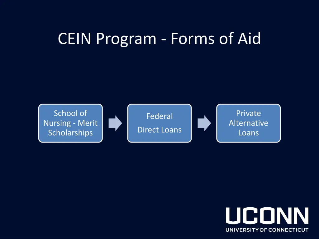 cein program forms of aid