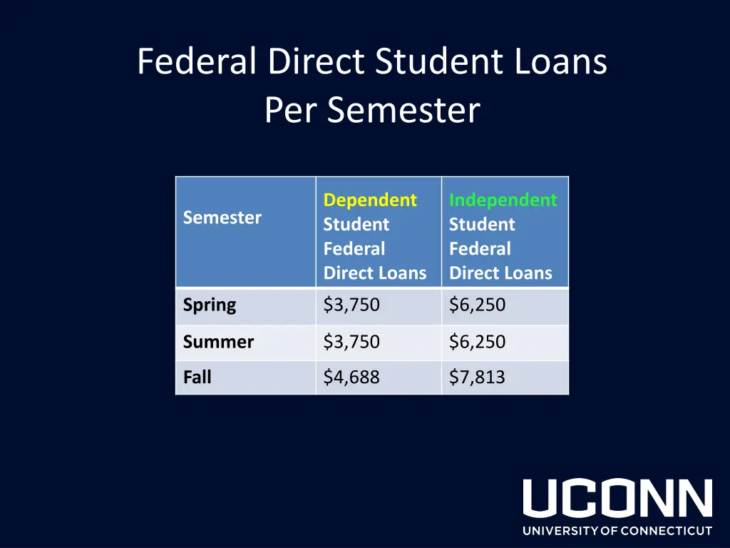 federal direct student loans per semester