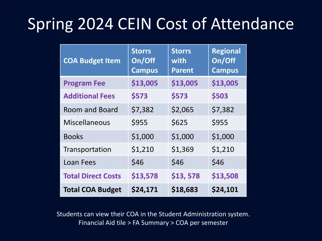 spring 2024 cein cost of attendance