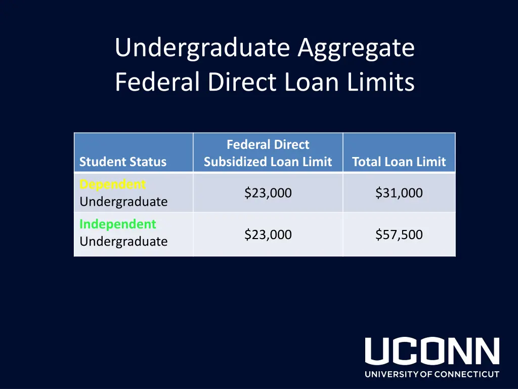 undergraduate aggregate federal direct loan limits