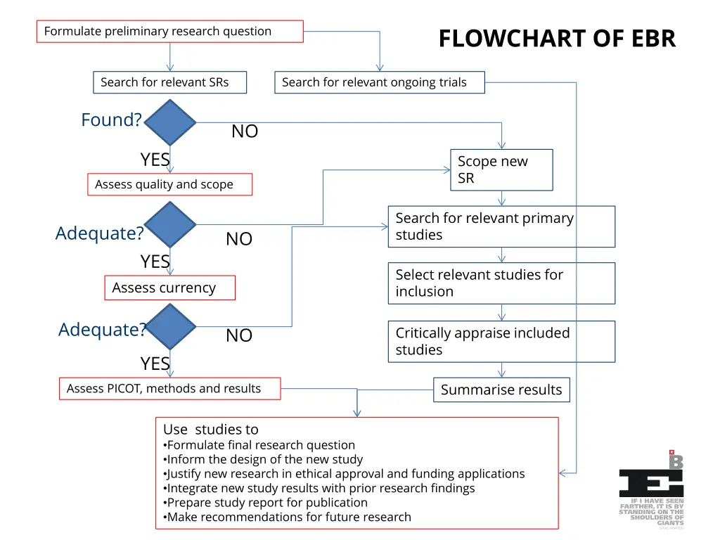 flowchart of ebr