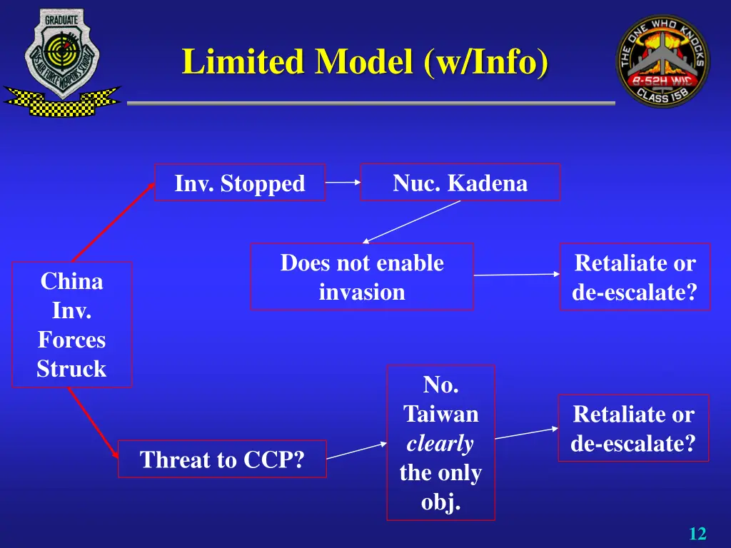 limited model w info