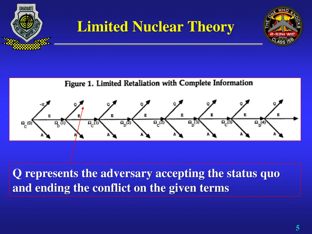 limited nuclear theory 1