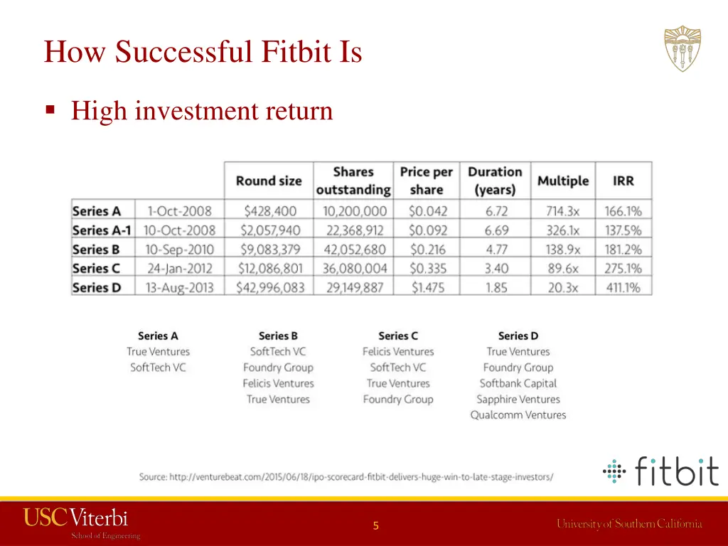 how successful fitbit is 1
