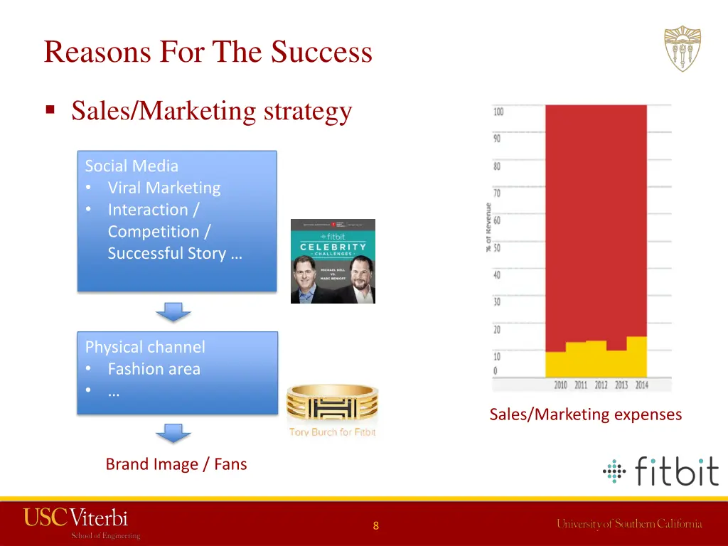 reasons for the success 2