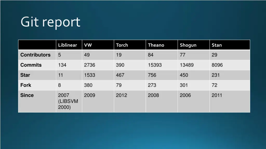 gitreport