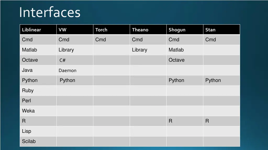 interfaces