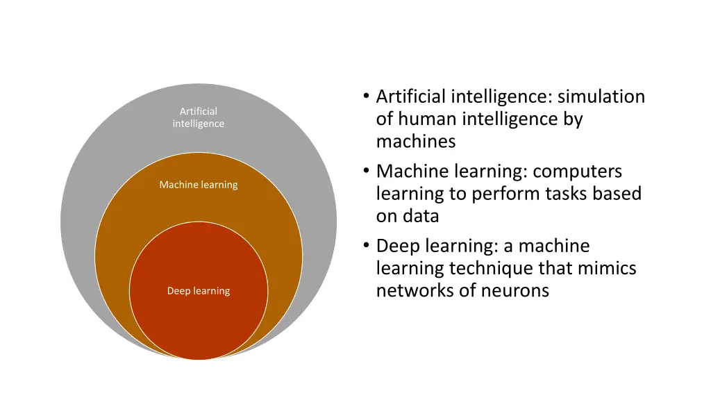 artificial intelligence simulation of human
