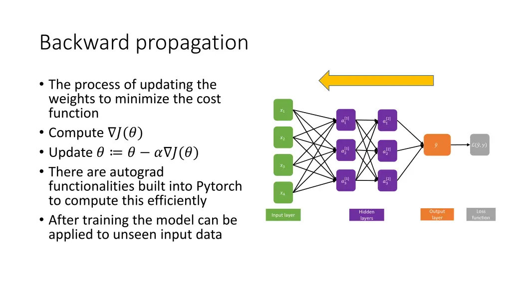 backward propagation