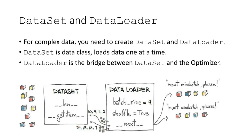 dataset and dataloader