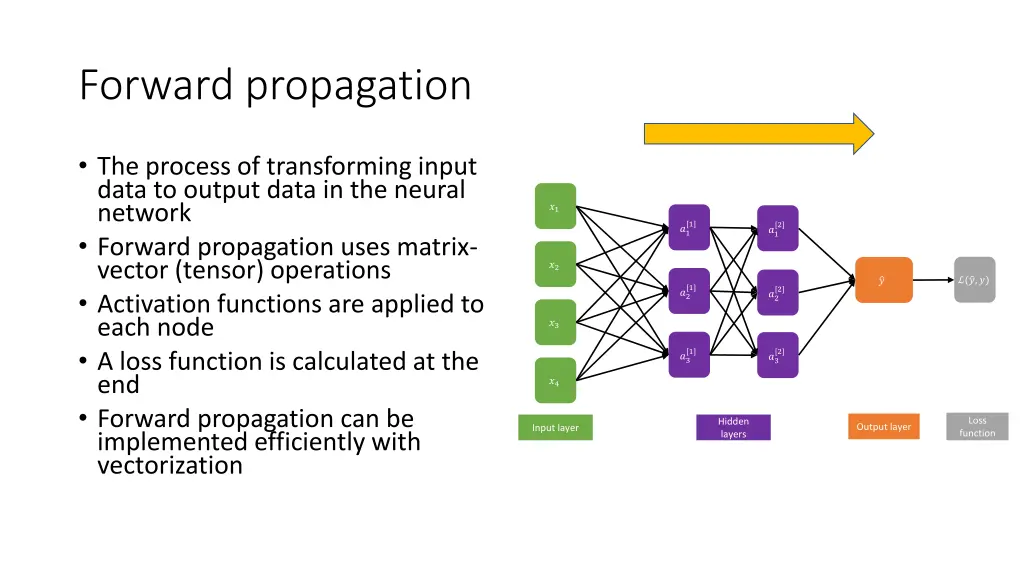 forward propagation
