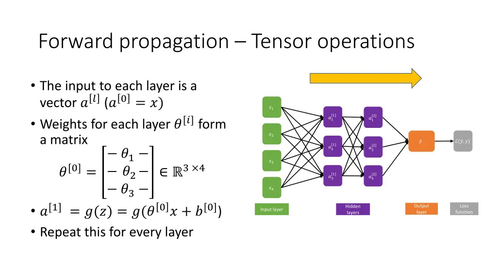 forward propagation tensor operations