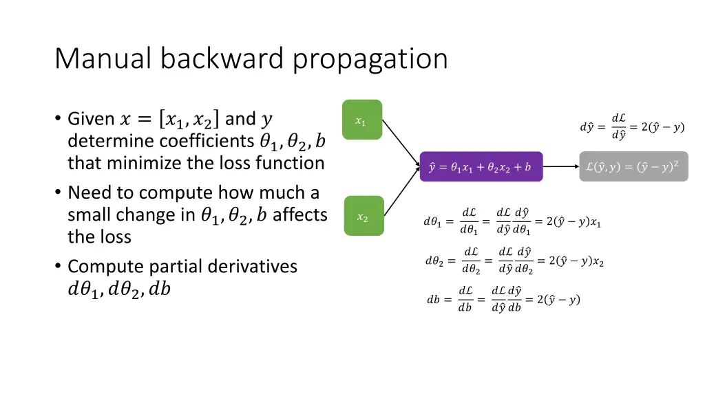 manual backward propagation