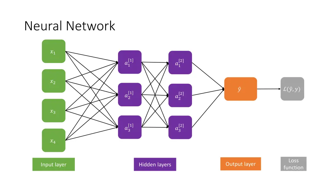 neural network