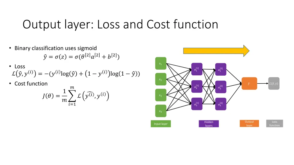 output layer loss and cost function