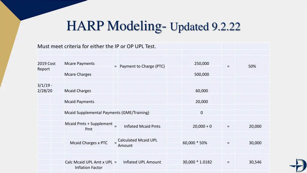 harp modeling updated 9 2 22 1