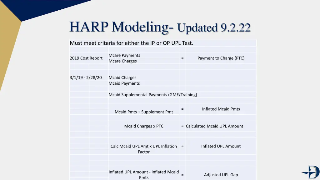 harp modeling updated 9 2 22