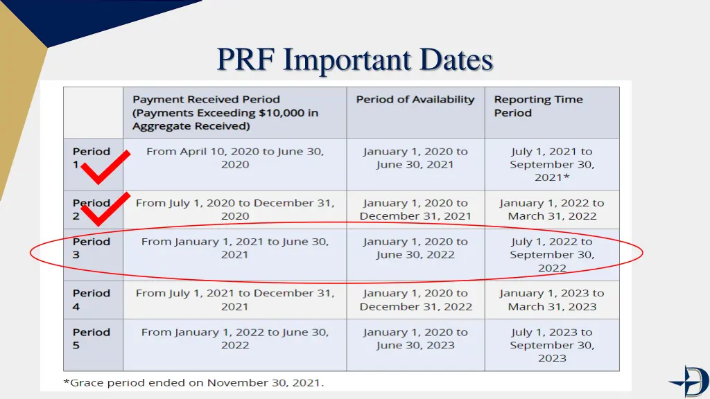 prf important dates