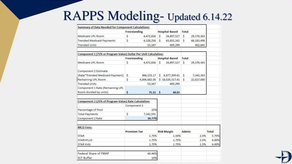 rapps modeling updated 6 14 22