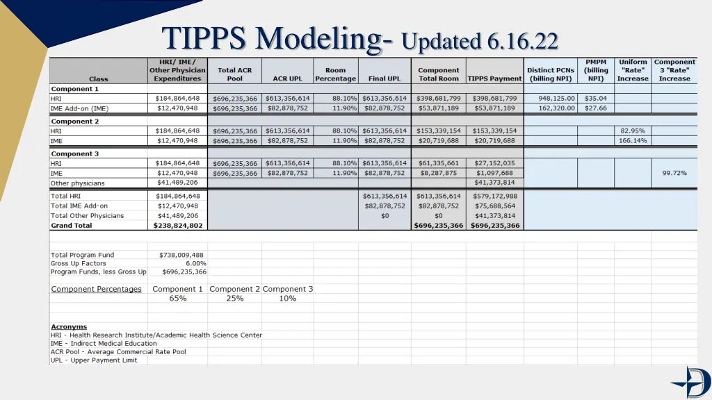 tipps modeling updated 6 16 22