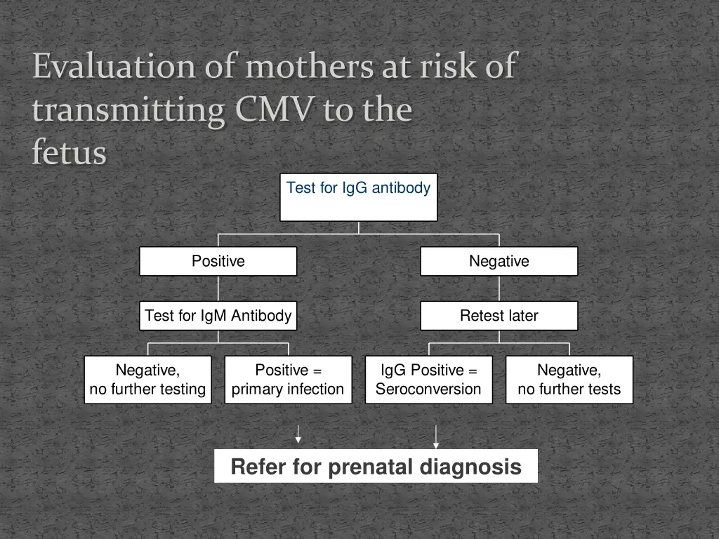evaluation of mothers at risk of transmitting
