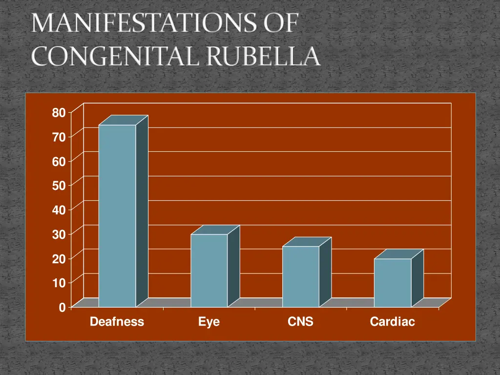 manifestations of congenital rubella