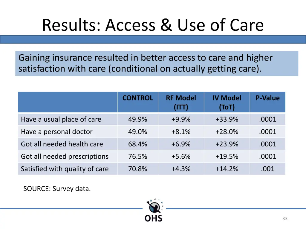 results access use of care 1