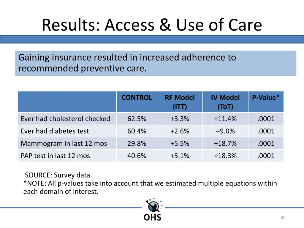 results access use of care 2