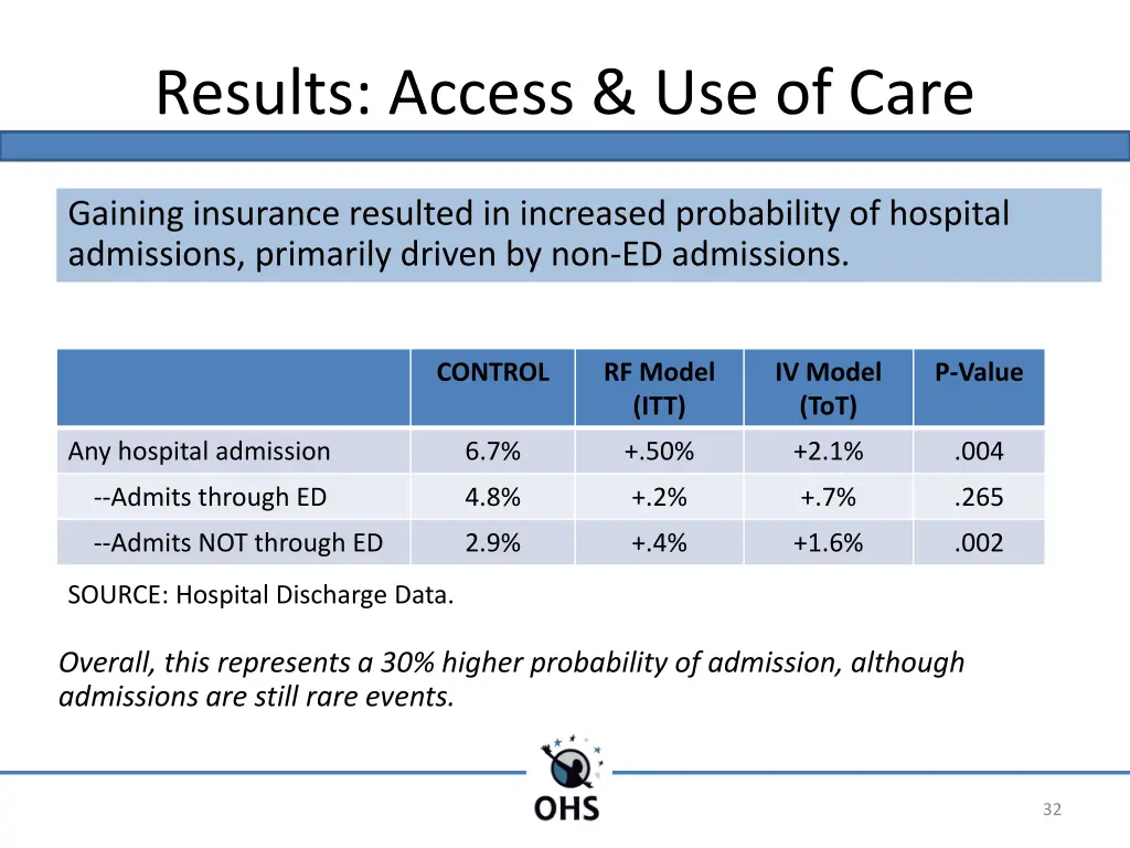 results access use of care