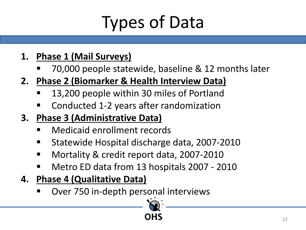 types of data