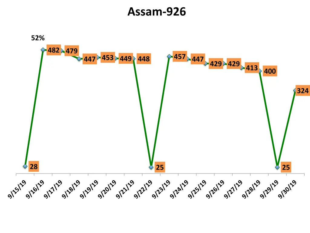 assam 926