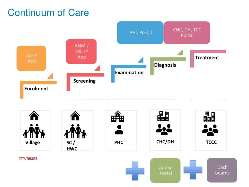 continuum of care