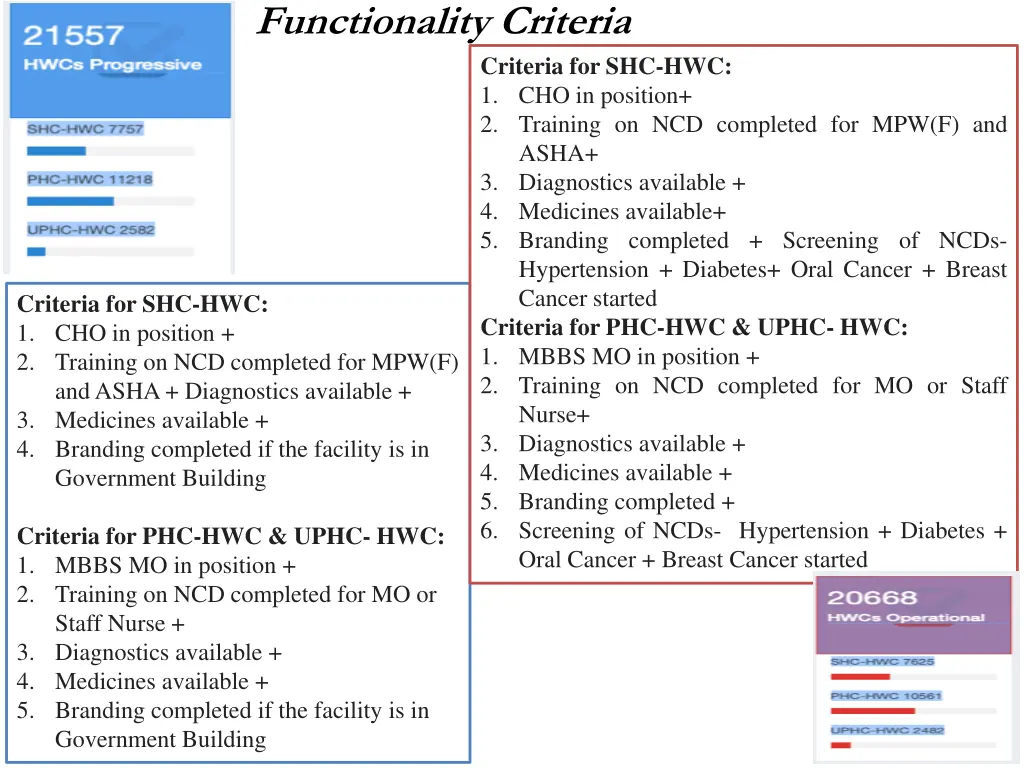 functionality criteria