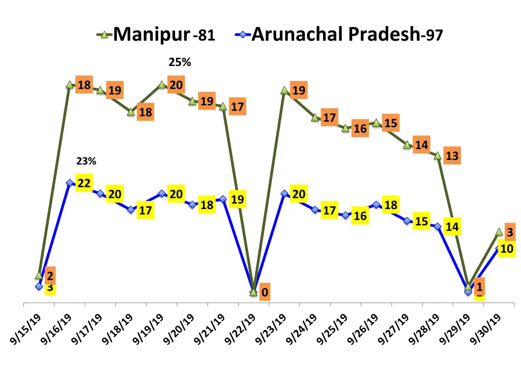 manipur