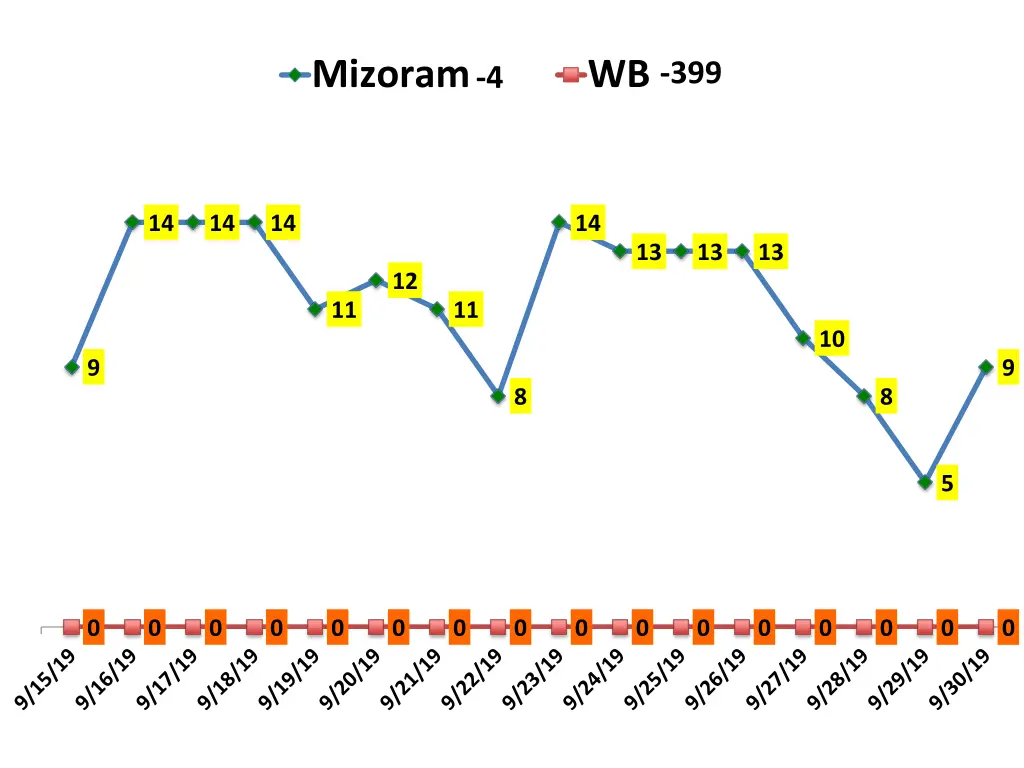 mizoram