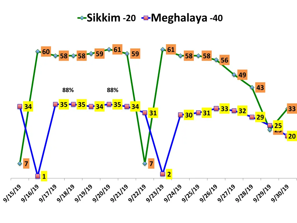 sikkim
