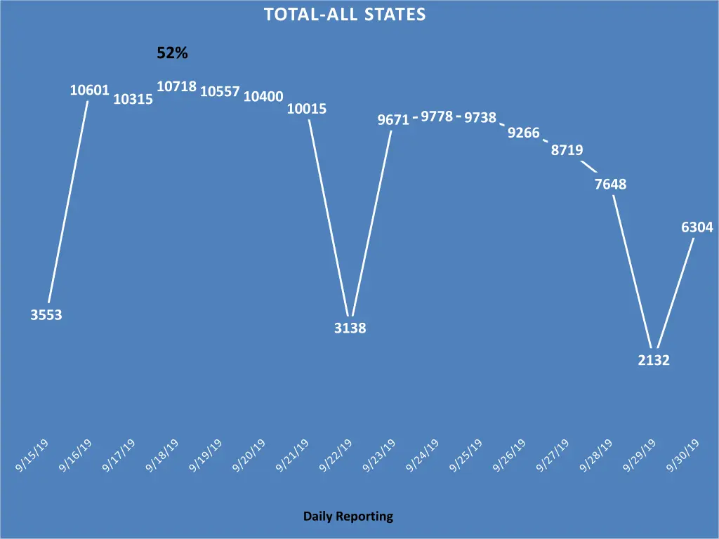 total all states