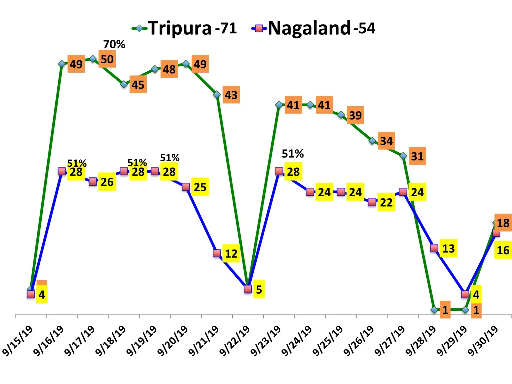 tripura