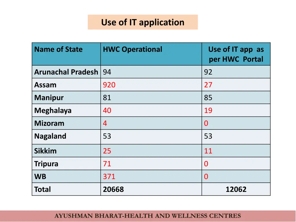 use of it application