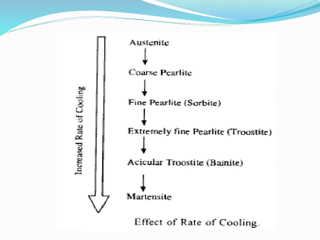 slide27